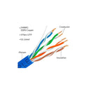 Cat 5E Plenum, FT6, UTP, CMP,300M/Box  Blue - WICH6105BL