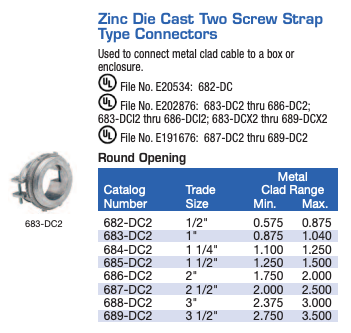 Zinc Die Cast Two Screw Strap Armoured Metal Clad Cab